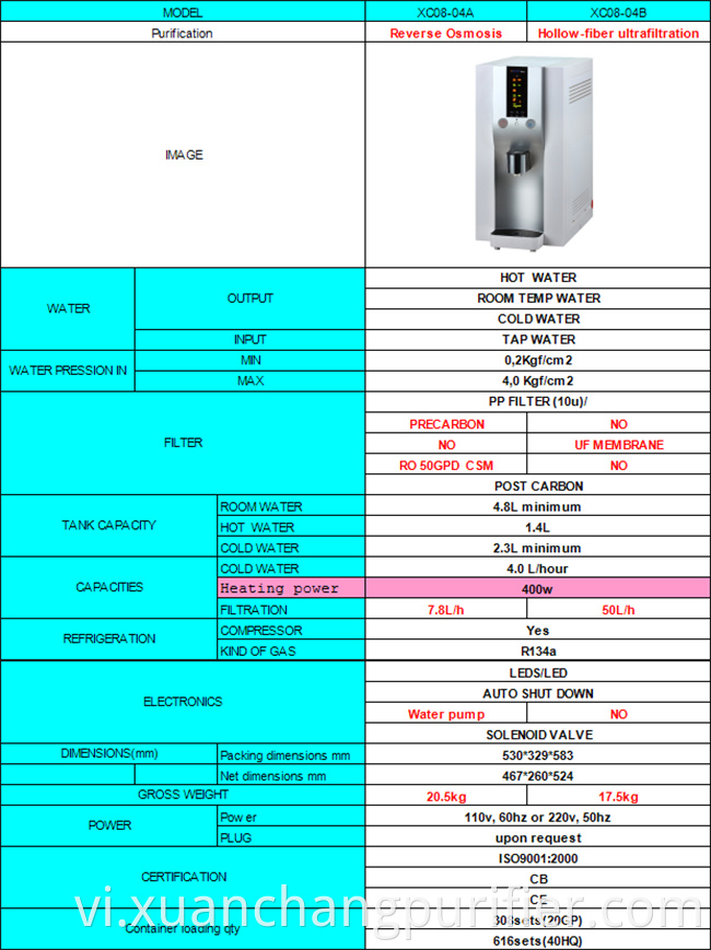 Bộ đếm mini top ro bàn hàng đầu bảng nước lọc đầu bảng nước